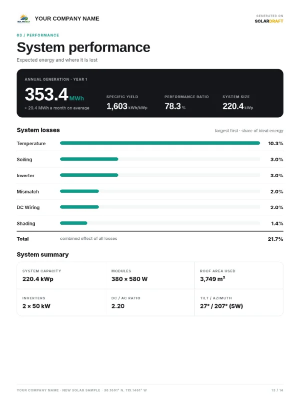 SolarDraft solar proposal, page 13 of 14: system performance page with yield and losses